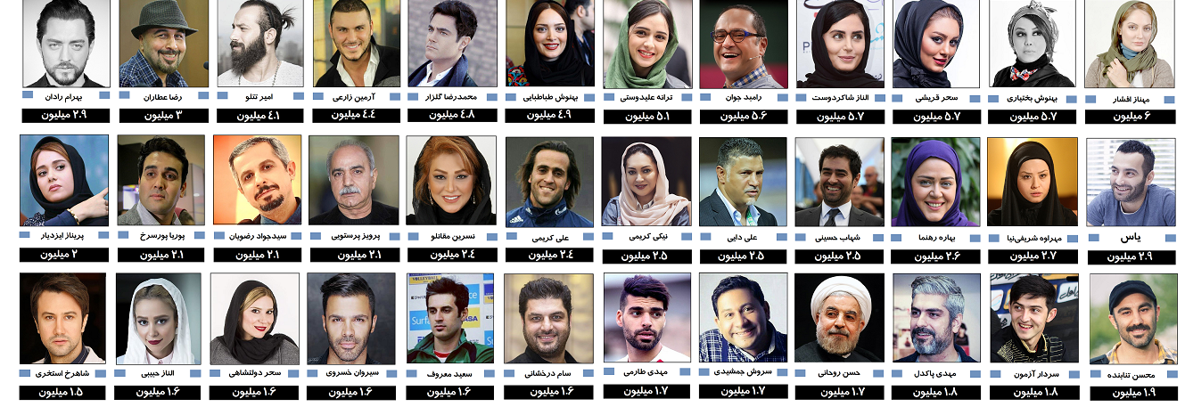 درآمدهای هنگفت سلبریتی های ایرانی از اینستاگرام: یک شبه ره صدساله می روند!