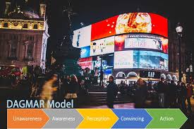 اهداف تبلیغات از نظر مدل داگمار