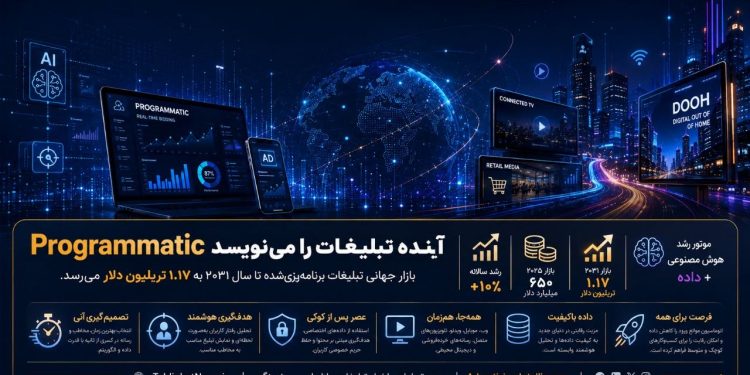 پایان عصر خرید سنتی رسانه؛ «Programmatic» فرمان بازار تبلیغات دیجیتال را به دست گرفت