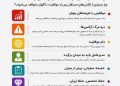 چرا آژانس‌های تبلیغاتی درست در اوج موفقیت، زمین‌گیر می‌شوند؟+اینفوگرافی