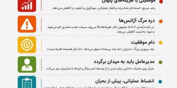 چرا آژانس‌های تبلیغاتی درست در اوج موفقیت، زمین‌گیر می‌شوند؟+اینفوگرافی