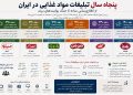  پنجاه سال تبلیغات مواد غذایی در ایران؛ از اطلاع‌رسانی ساده تا جنگ روایت‌های برند