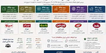  پنجاه سال تبلیغات مواد غذایی در ایران؛ از اطلاع‌رسانی ساده تا جنگ روایت‌های برند