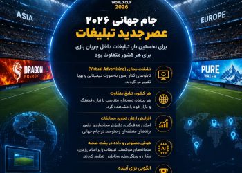 جام جهانی ۲۰۲۶ فصل تازه‌ای در اقتصاد تبلیغات ورزشی رقم زد