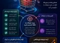 باز خوانی یک نقطه عطف; وقتی ویترین ها  به رسانه تبدیل شدند +اینفوگرافی