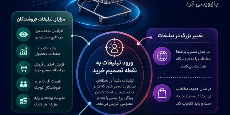 باز خوانی یک نقطه عطف; وقتی ویترین ها  به رسانه تبدیل شدند +اینفوگرافی