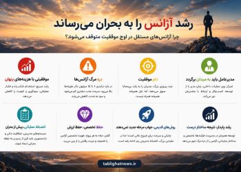 چرا آژانسهای تبلیغاتی درست در اوج موفقیت، زمینگیر میشوند؟+اینفوگرافی