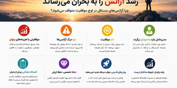 چرا آژانسهای تبلیغاتی درست در اوج موفقیت، زمینگیر میشوند؟+اینفوگرافی