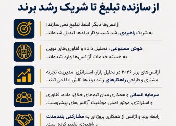 پایان عصر آژانس‌های تبلیغ‌ساز؛ آغاز دوران معماران رشد برند