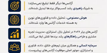 پایان عصر آژانسهای تبلیغساز؛ آغاز دوران معماران رشد برند