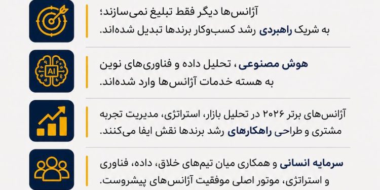پایان عصر آژانسهای تبلیغساز؛ آغاز دوران معماران رشد برند