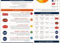 نقشه بازار سس ایران؛ رقابتی آرام میان اعتماد، توزیع و ذهن مصرف‌کننده