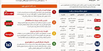 نقشه بازار سس ایران؛ رقابتی آرام میان اعتماد، توزیع و ذهن مصرف‌کننده