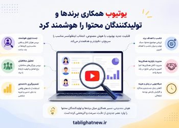 یوتیوب شکار اینفلئونسرها را به هوش مصنوعی سپرد
