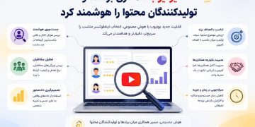 یوتیوب شکار اینفلئونسرها را به هوش مصنوعی سپرد