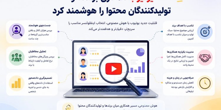 یوتیوب شکار اینفلئونسرها را به هوش مصنوعی سپرد